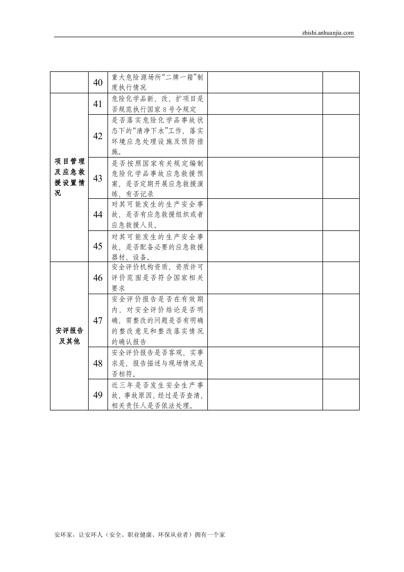 危险化学品企业安全生产隐患排查治理自查表.doc 第5页