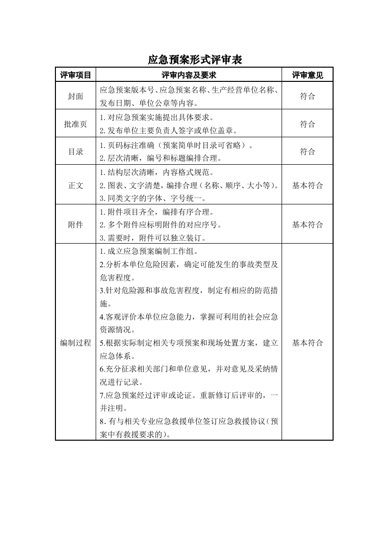应急预案专家评审意见表（报）.doc 第2页