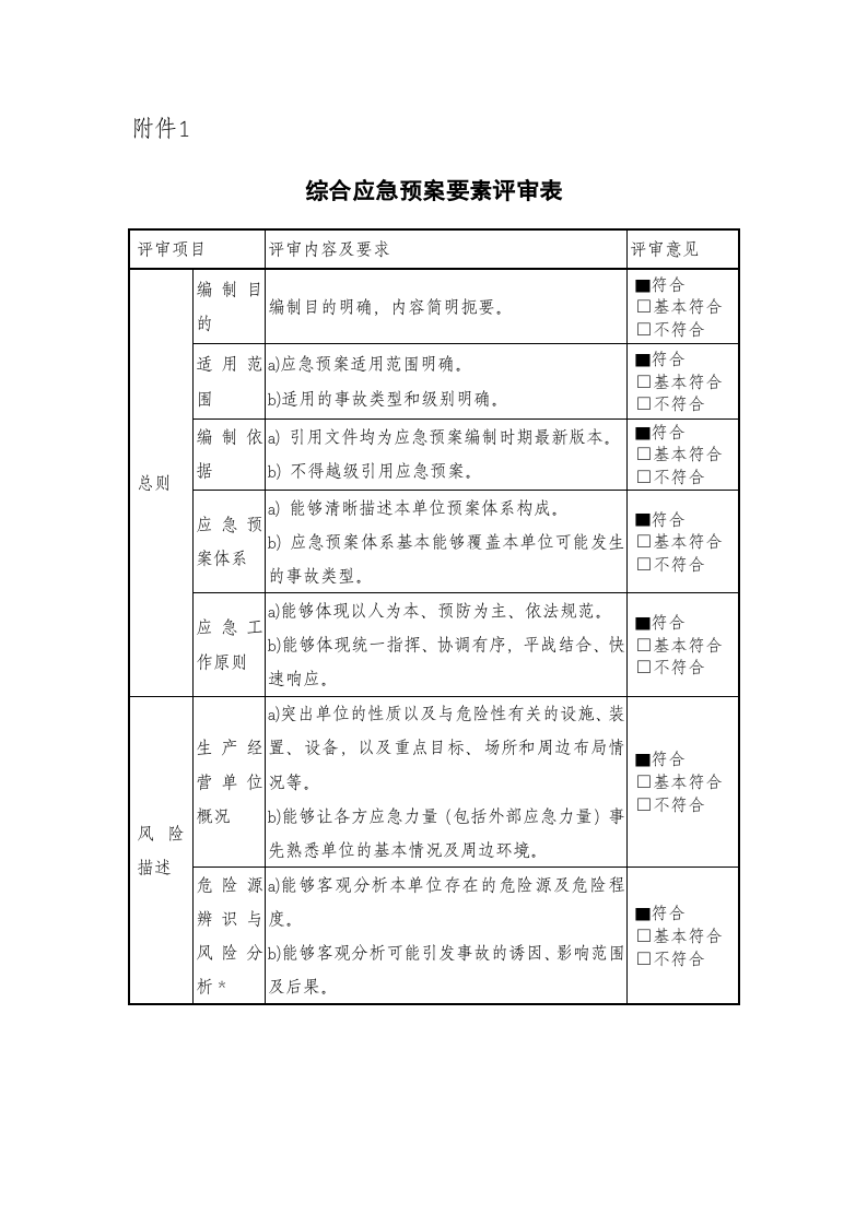 应急预案专家评审意见表（报）.doc 第3页