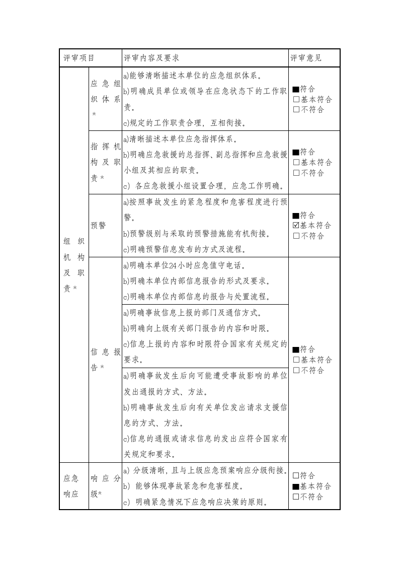 应急预案专家评审意见表（报）.doc 第4页