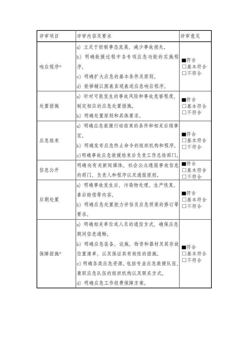 应急预案专家评审意见表（报）.doc 第5页