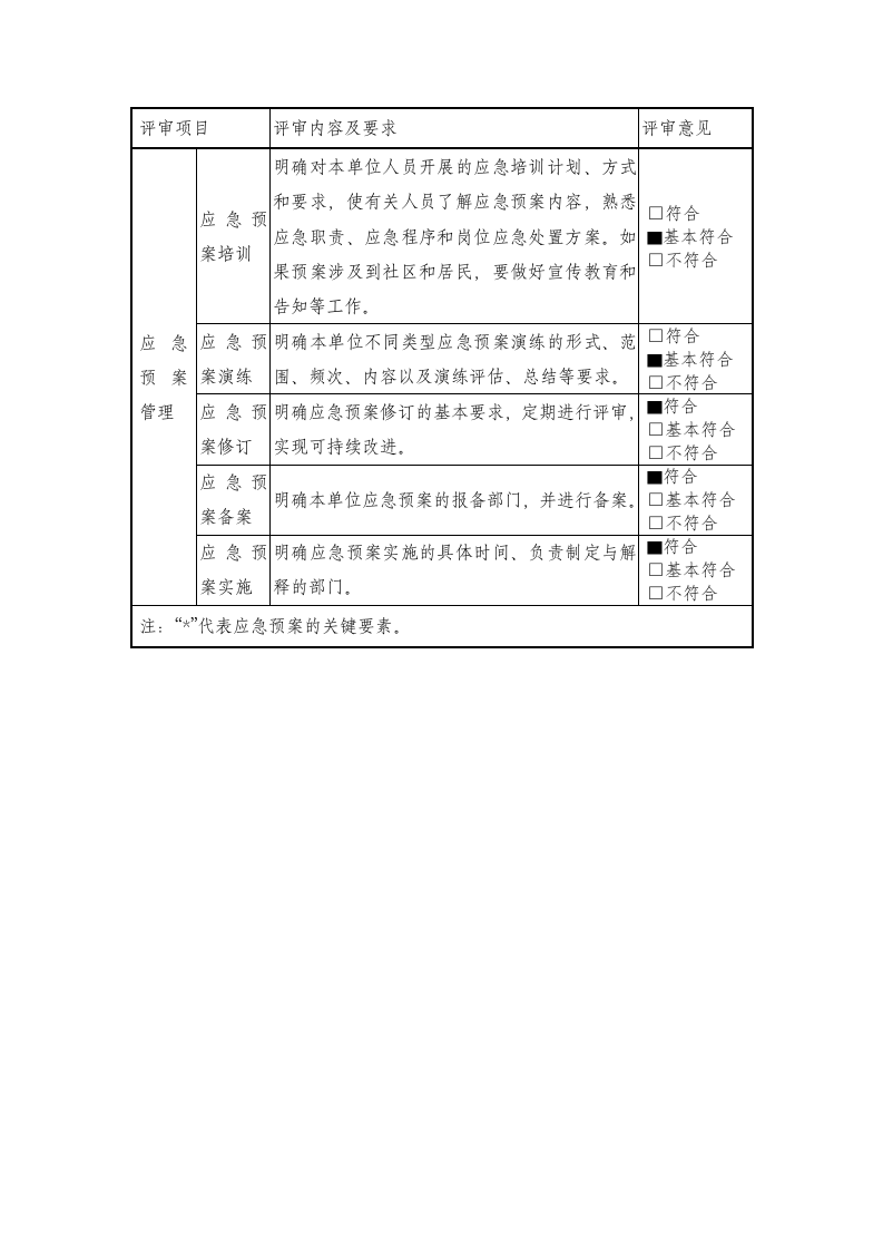 应急预案专家评审意见表（报）.doc 第6页