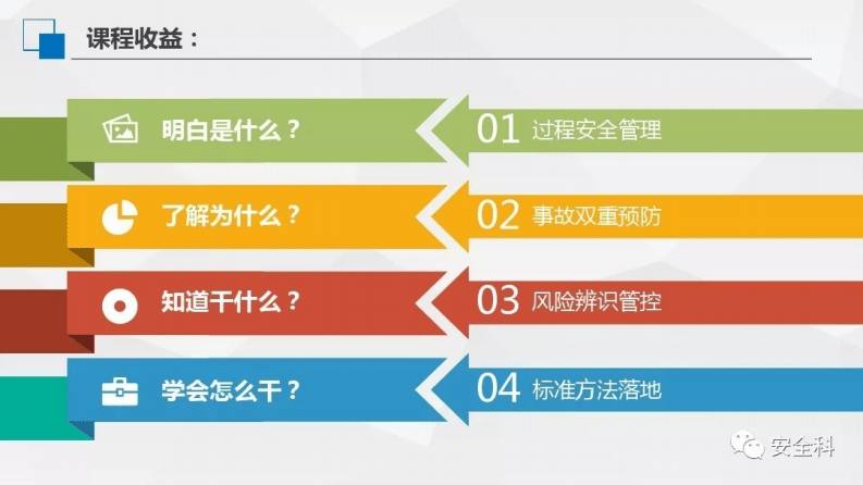 企业风险分级管控与隐患排查治理双体系落地.pdf 第5页