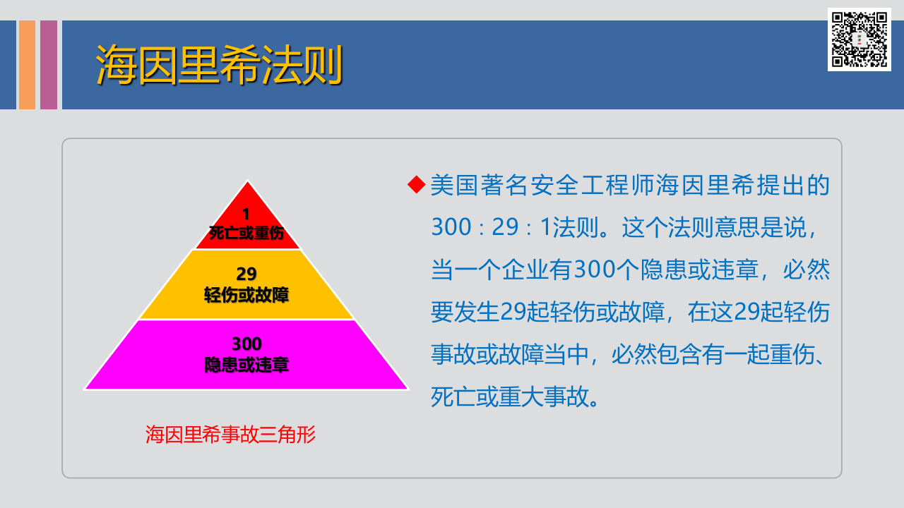课件05 日常安全隐患排查培训（67页）.pptx 第3页