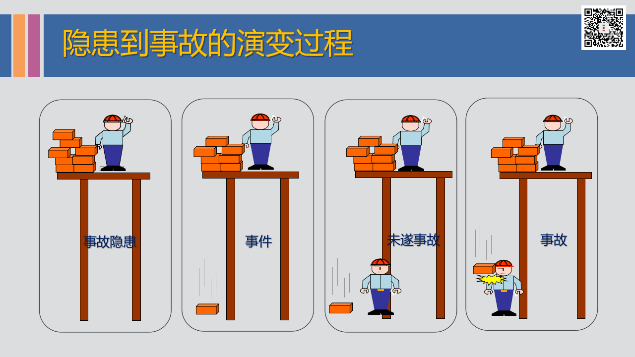 课件05 日常安全隐患排查培训（67页）.pptx 第4页