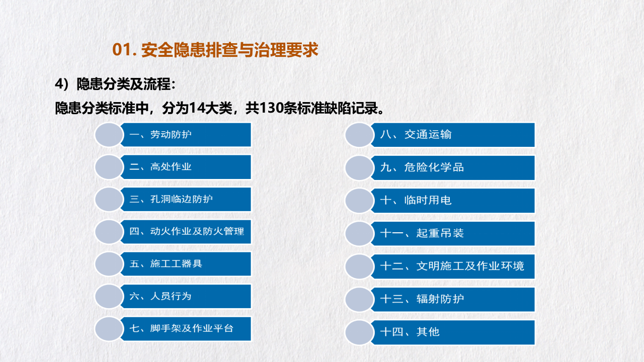 课件02 隐患分类标准及典型缺陷举例（60页）.pptx 第6页