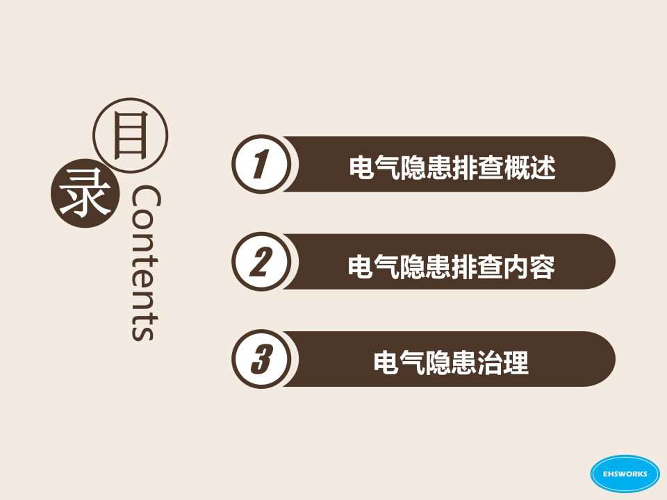 课件09 2020电气隐患排查及治理（65页）.pptx 第2页