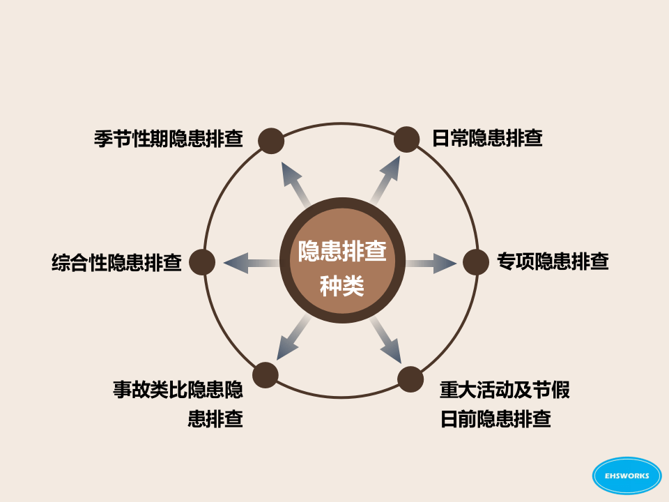 课件09 2020电气隐患排查及治理（65页）.pptx 第6页