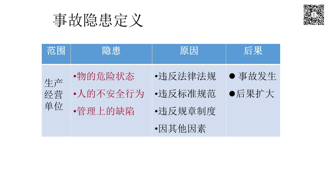 课件03 隐患排查超详细系统性培训课件（205页）.pptx 第5页