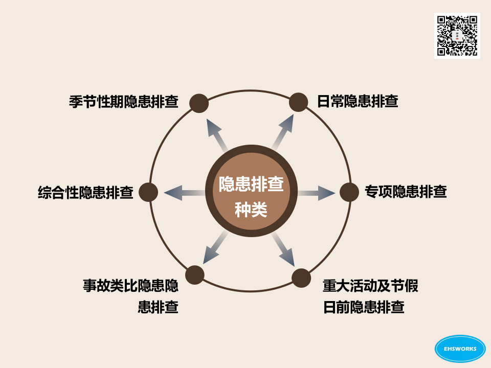 19  【电气】电气隐患排查及治理图集（126页）.pptx 第6页