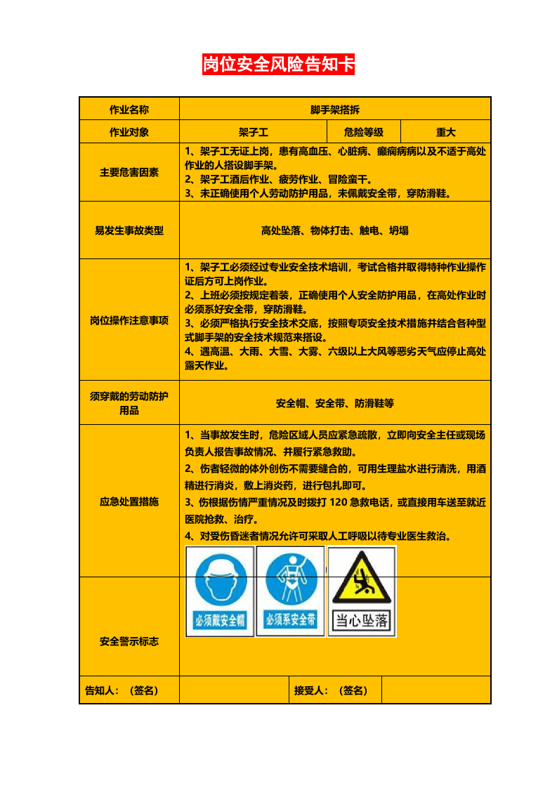 20 各个岗位安全风险告知卡（16页）.doc 第1页