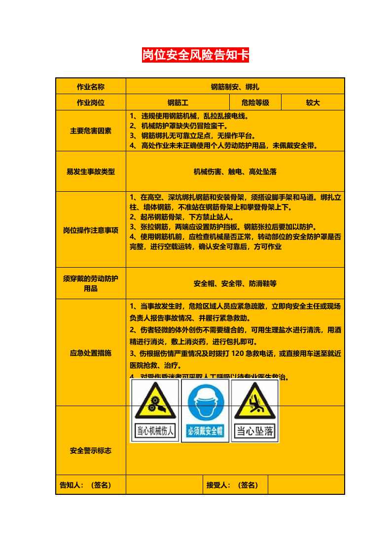 20 各个岗位安全风险告知卡（16页）.doc 第3页