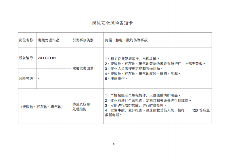15 轧钢企业危险源风险告知卡（19页）.pdf 第6页
