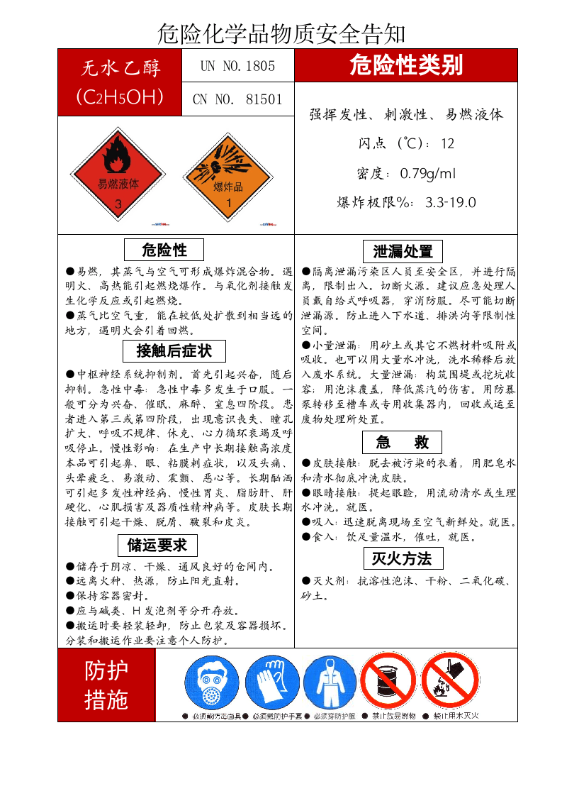 18 常见危化安全风险告知卡（15页）.doc 第4页