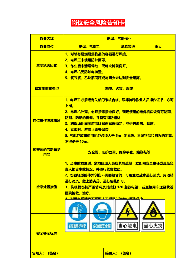20 各个岗位安全风险告知卡（16页）.doc 第5页