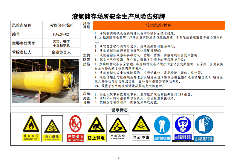 26 典型企业安全风险告知牌（21页）.pdf 第3页