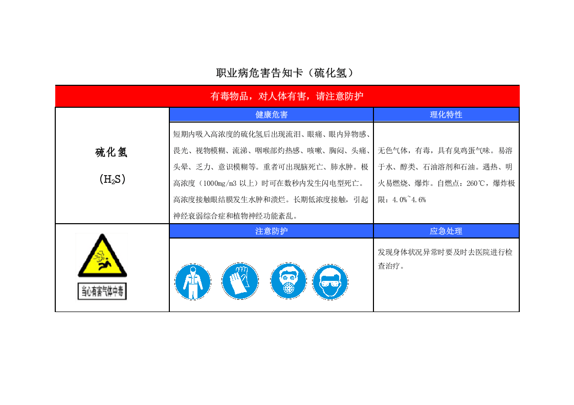 31 噪声职业危害告知牌.docx 第6页