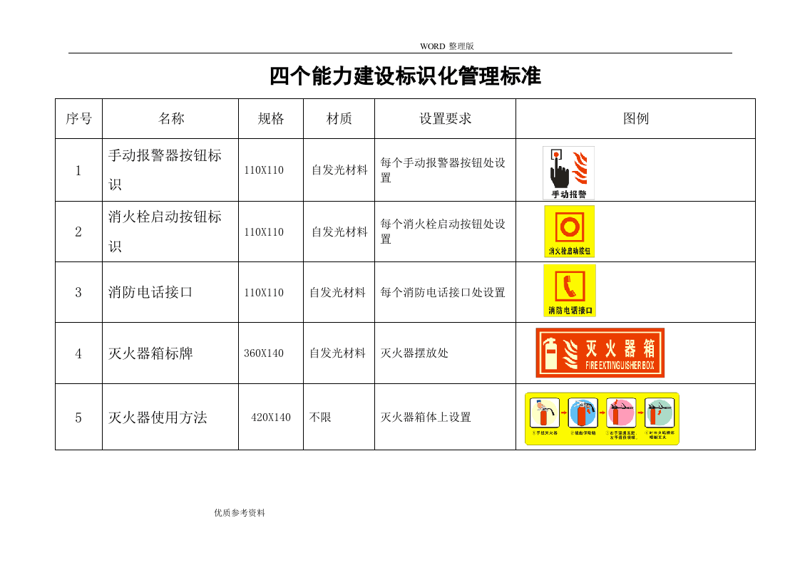 29 消防标志及标牌设置要求（11页）.doc 第4页