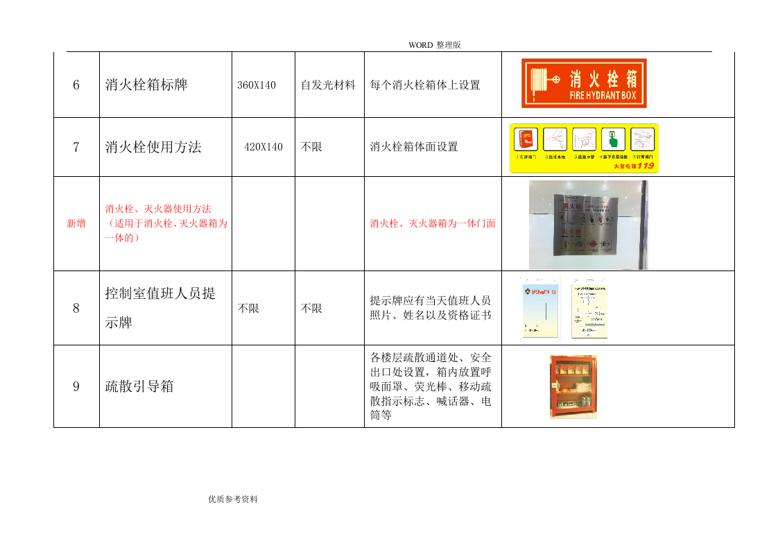 29 消防标志及标牌设置要求（11页）.doc 第5页