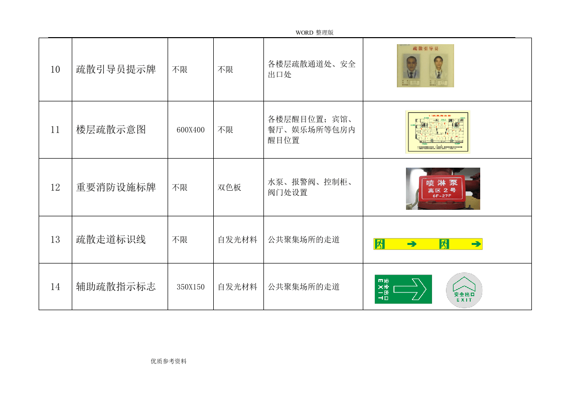 29 消防标志及标牌设置要求（11页）.doc 第6页