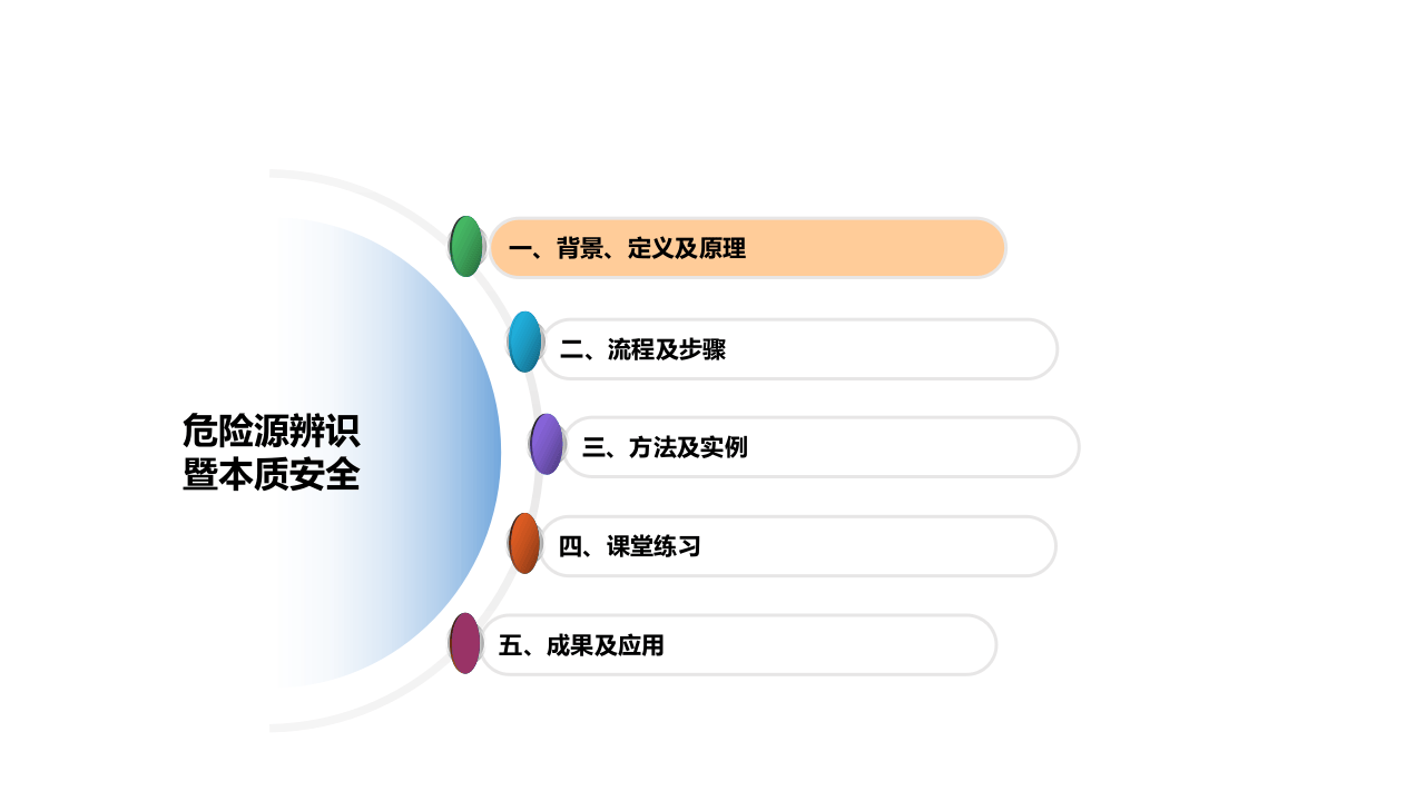 【课件09】 危险源辨识培训课件（64页）.pptx 第2页