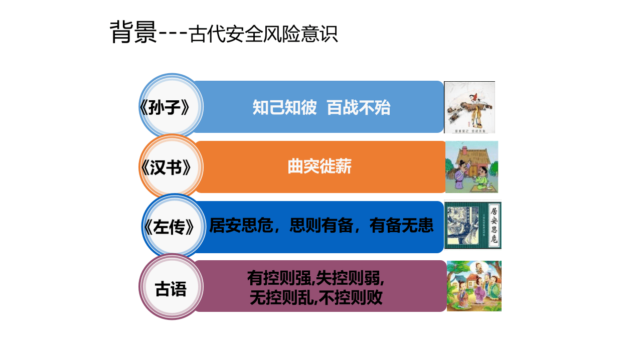 【课件09】 危险源辨识培训课件（64页）.pptx 第3页