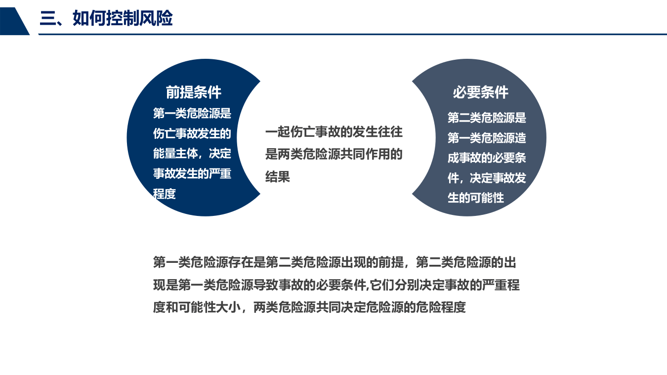【课件05】 危险源辨识，风险管控如何做？看此文（177页）.pptx 第5页