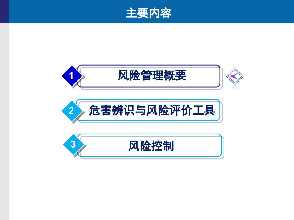 【课件15】 几类风险评价方法与工具介绍（48页）.pptx 第2页