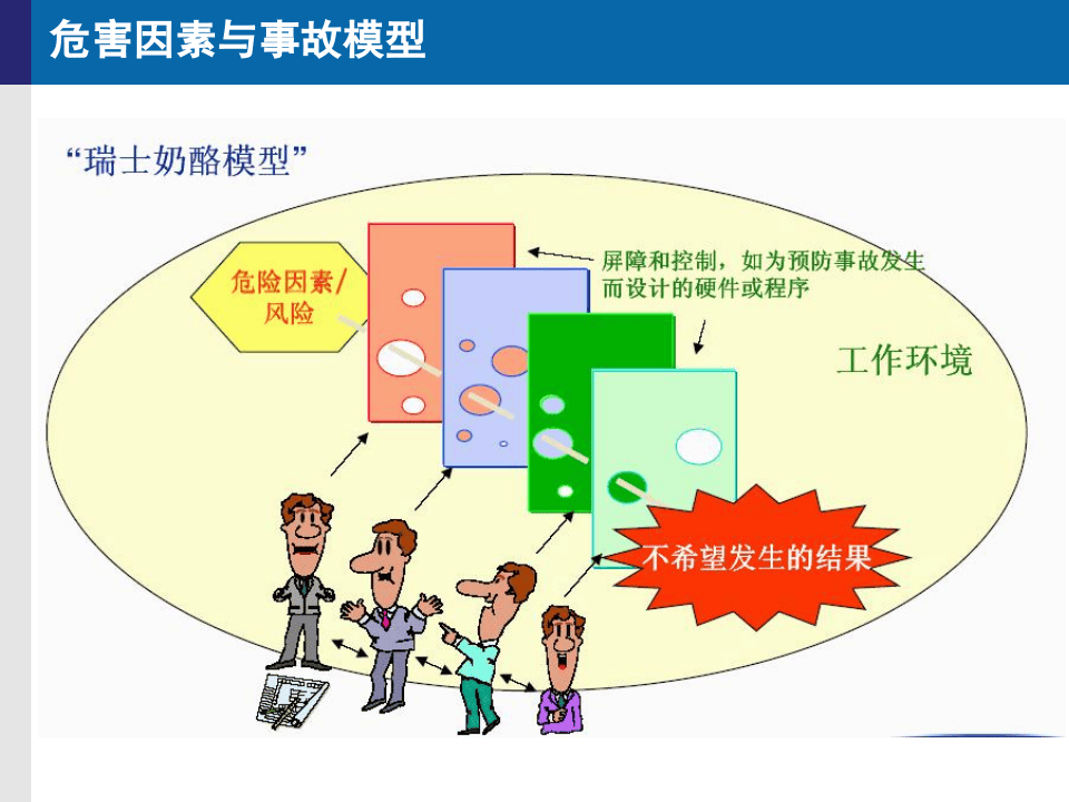 【课件15】 几类风险评价方法与工具介绍（48页）.pptx 第5页