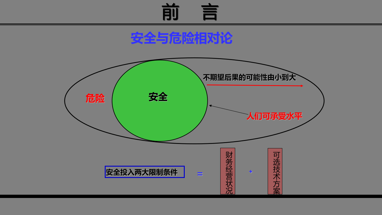 【课件08】 危险源辨识及管控安全培训（74页）.pptx 第5页