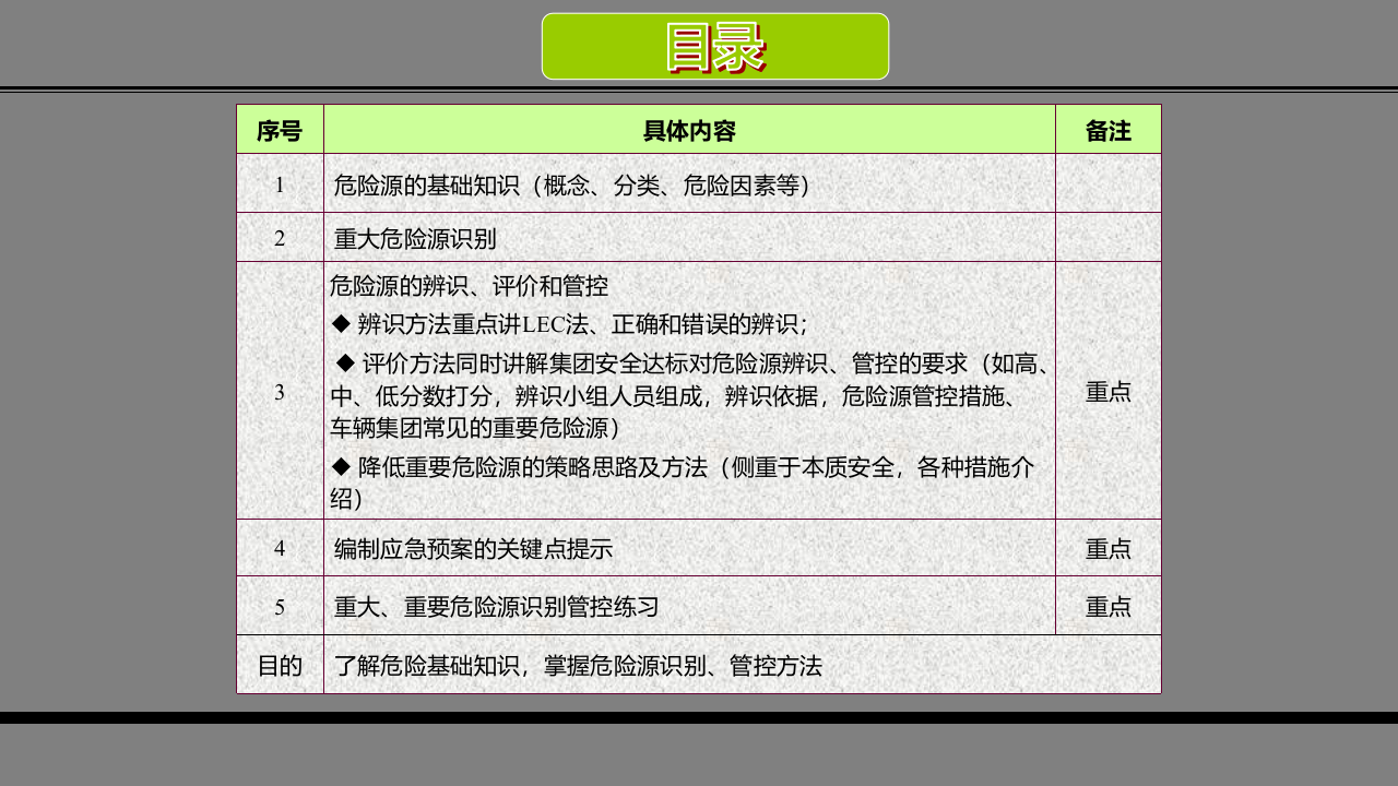 【课件08】 危险源辨识及管控安全培训（74页）.pptx 第6页