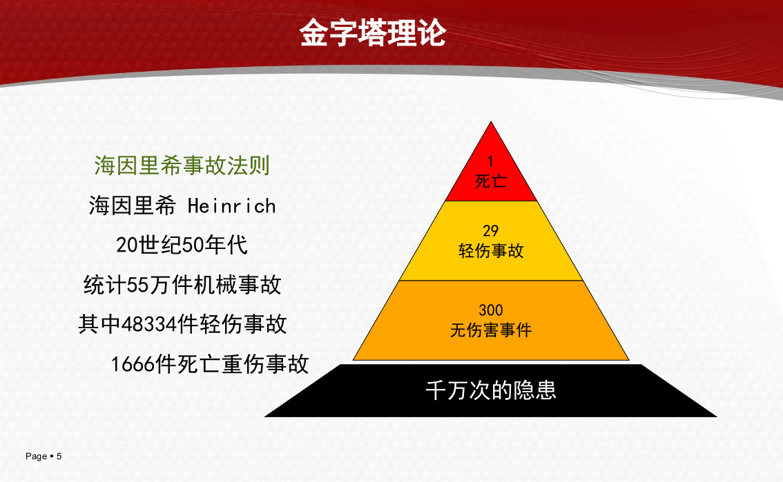 【课件06】 危险源辨识、风险评价及管控专题培训（85页）.pptx 第5页