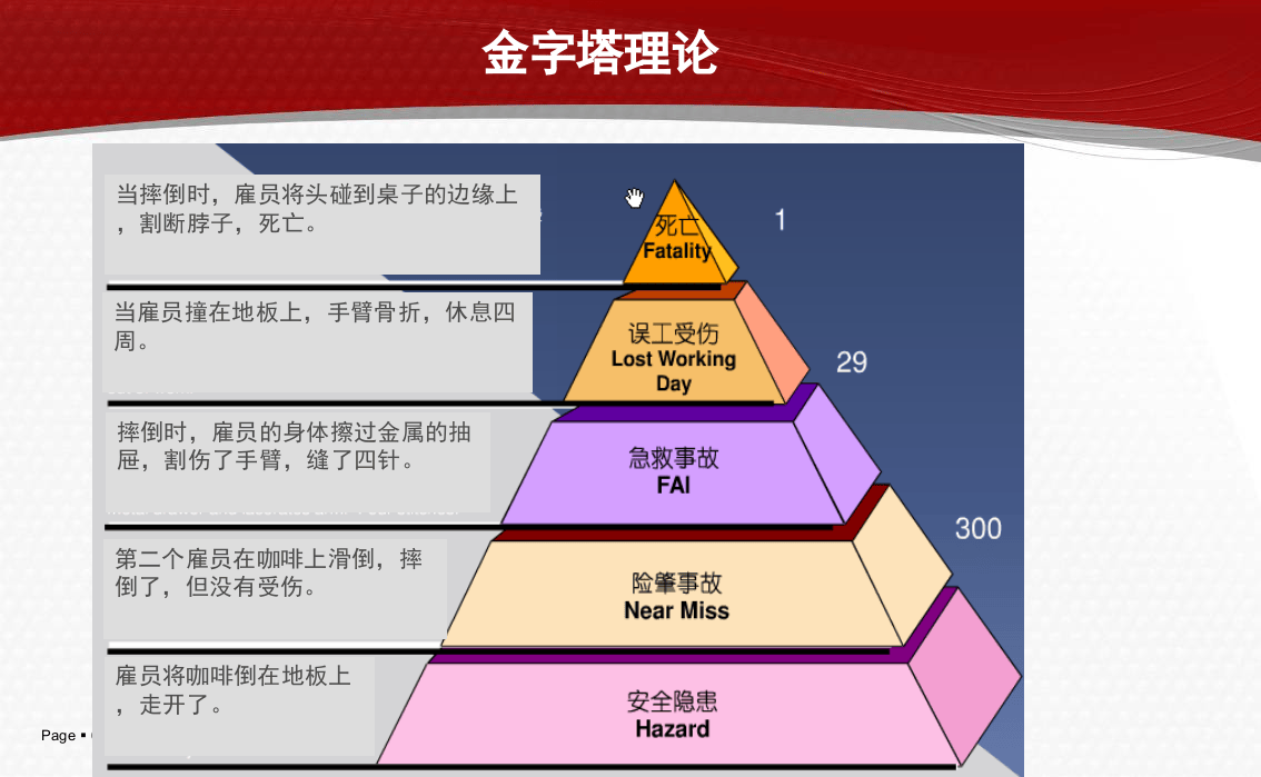 【课件06】 危险源辨识、风险评价及管控专题培训（85页）.pptx 第6页