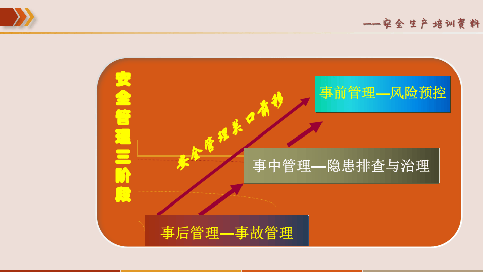 【课件19】 企业构建双重预防机制建设精品培训一（143页）.pptx 第4页
