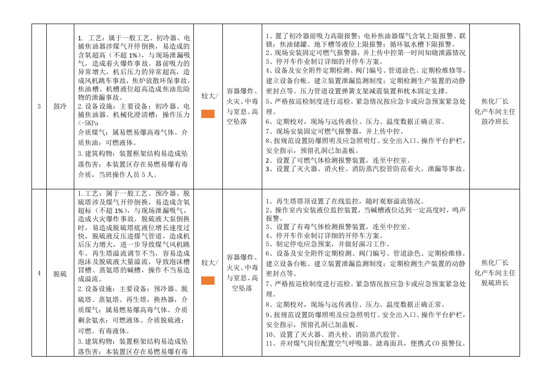 化产安全风险辨识分级管控清单(5).docx 第3页