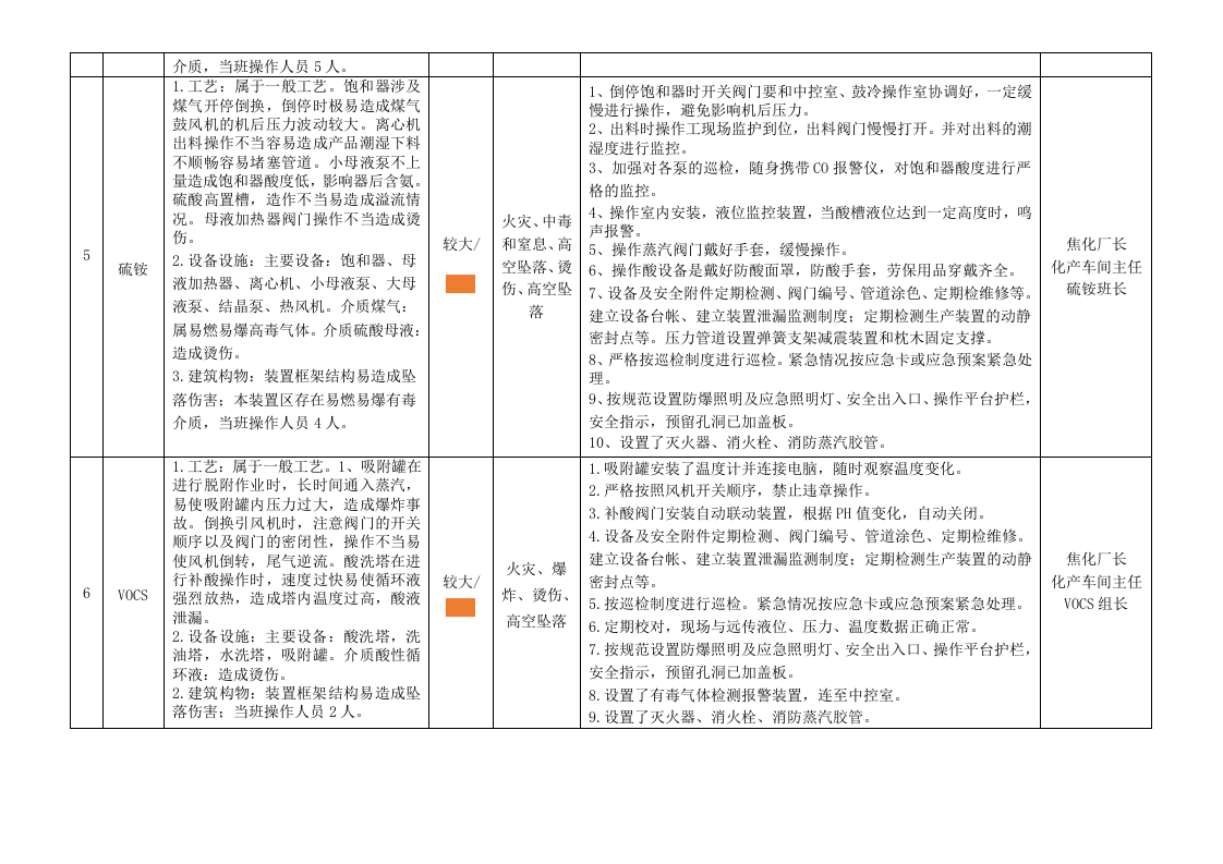 化产安全风险辨识分级管控清单(5).docx 第4页