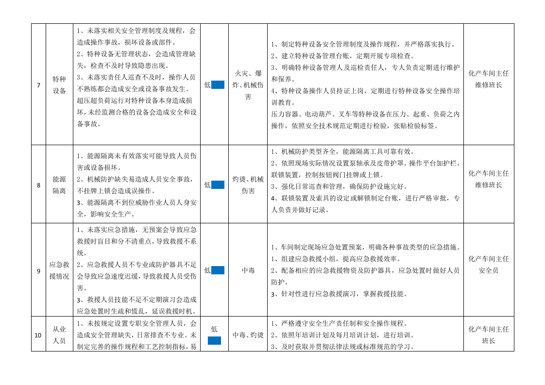 化产安全风险辨识分级管控清单(5).docx 第5页