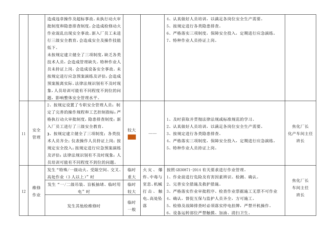 化产安全风险辨识分级管控清单(5).docx 第6页