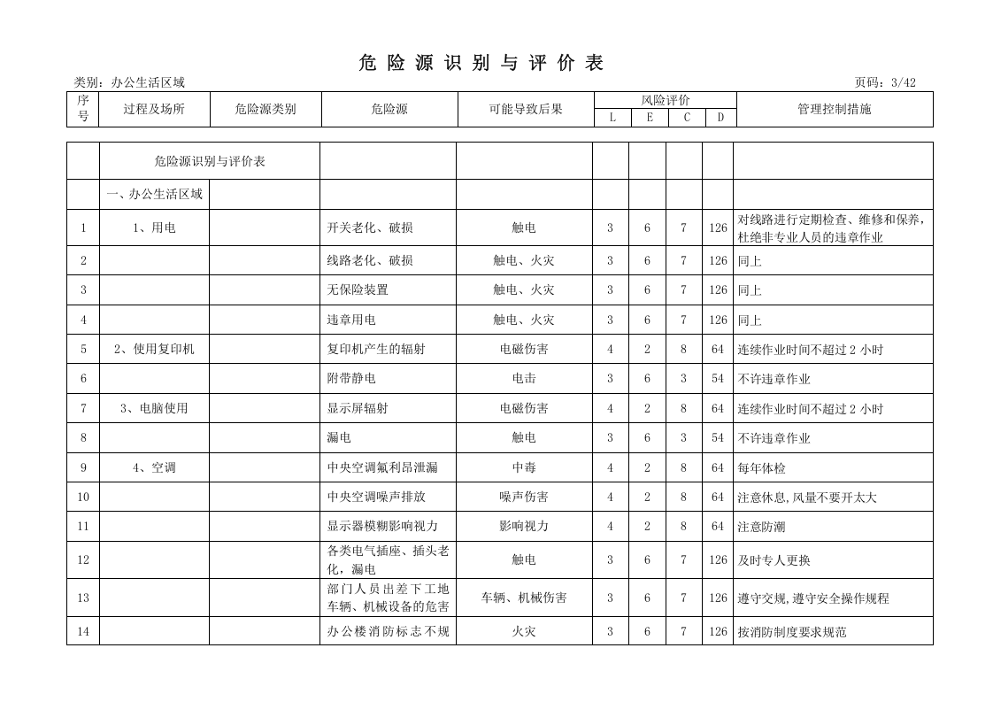 高速公路项目危险源及重大危险源清单.doc 第3页