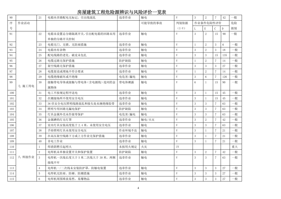 房建危险源辨识清单.doc 第4页