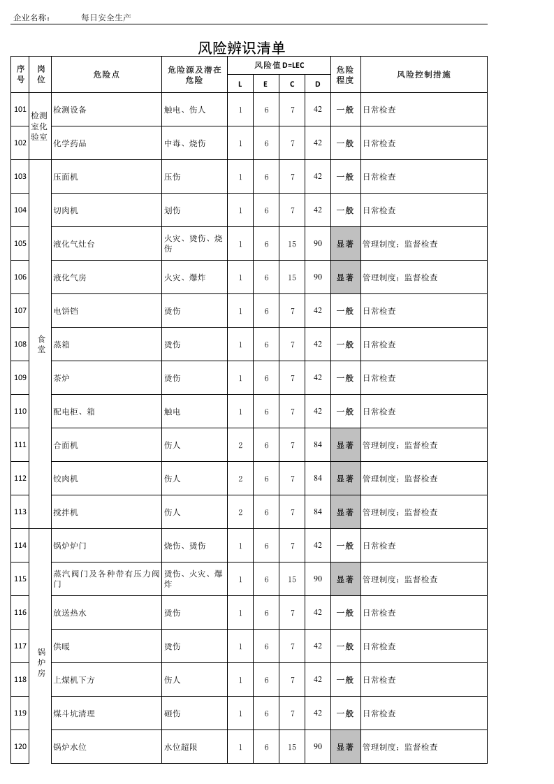 造纸行业风险源辨识清单(1).xls 第6页