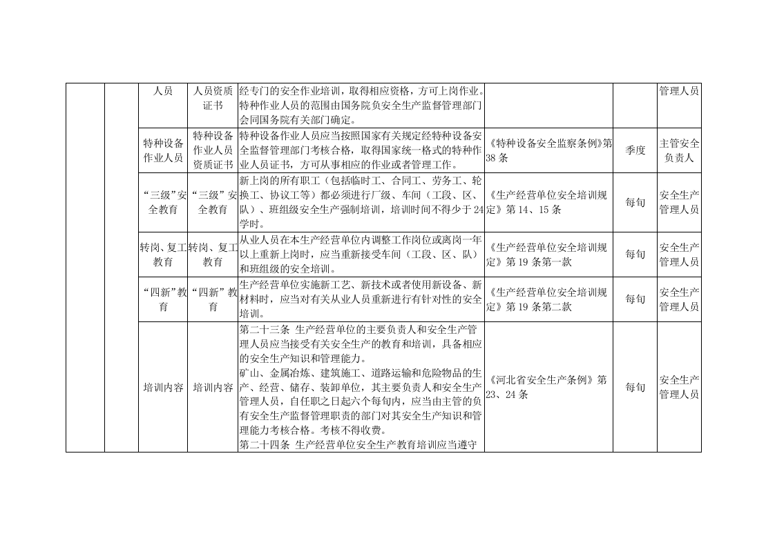 工贸企业双控体系隐患排查清单.doc 第3页