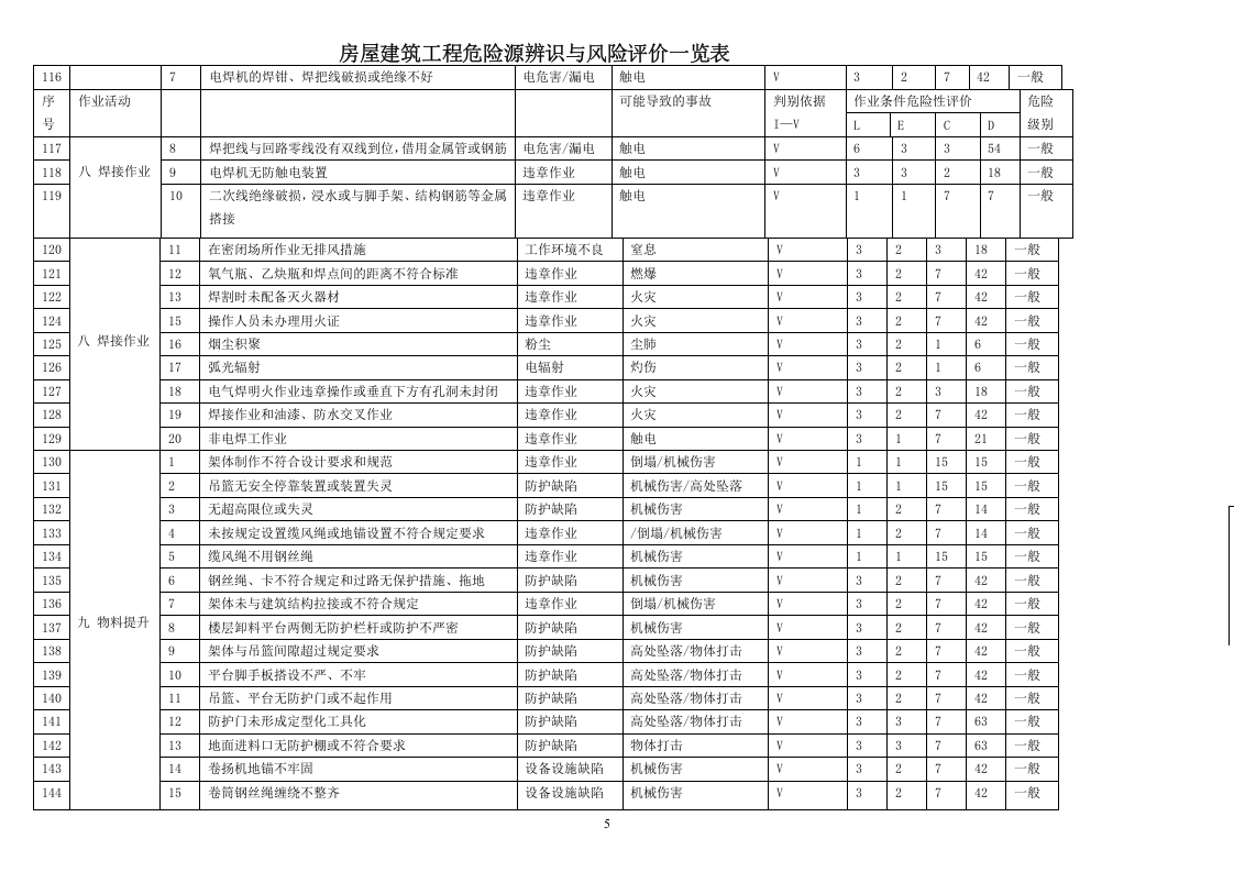 房建危险源辨识清单.doc 第5页