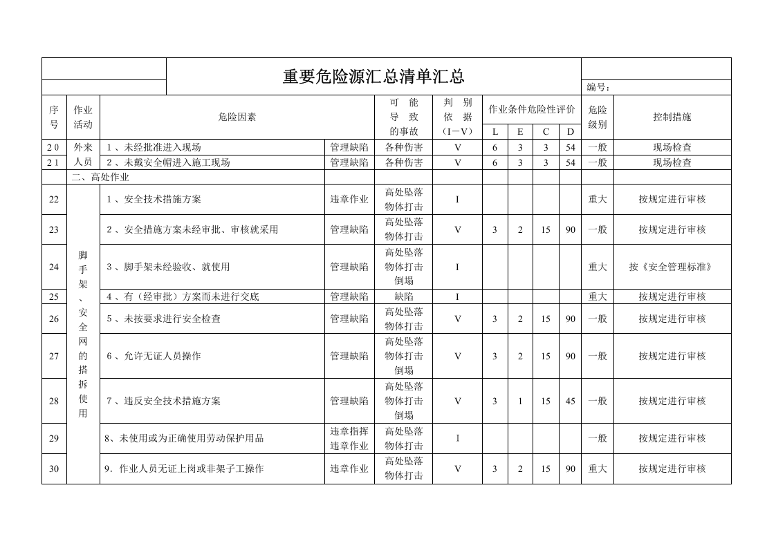施工现场重要危险源辨识清单汇总（54页）.doc 第4页