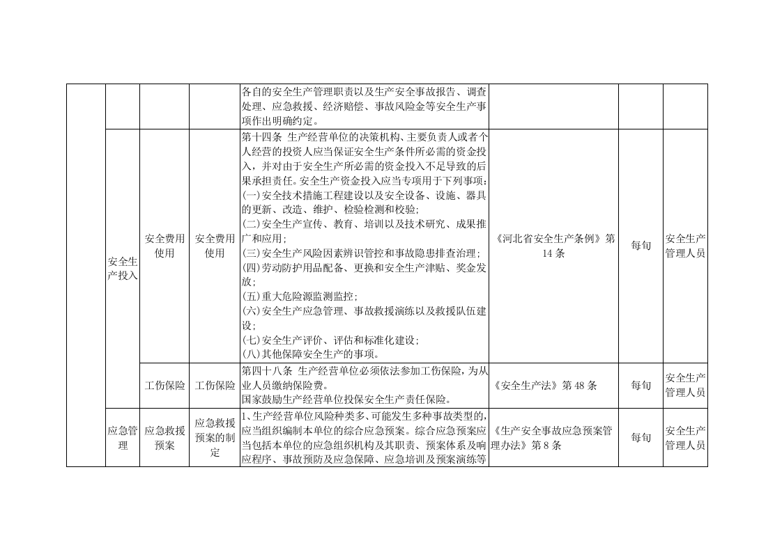 工贸企业双控体系隐患排查清单.doc 第6页