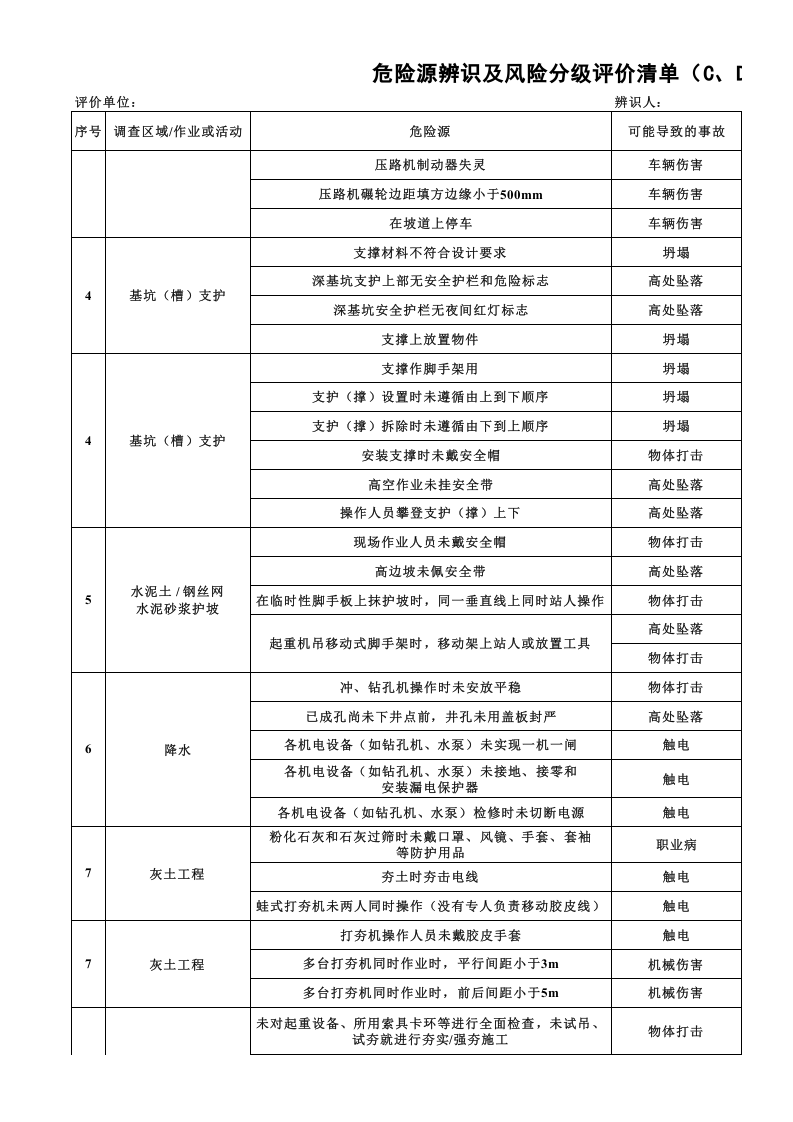 危险源辨识及风险分级评价清单(CD级).xls 第2页