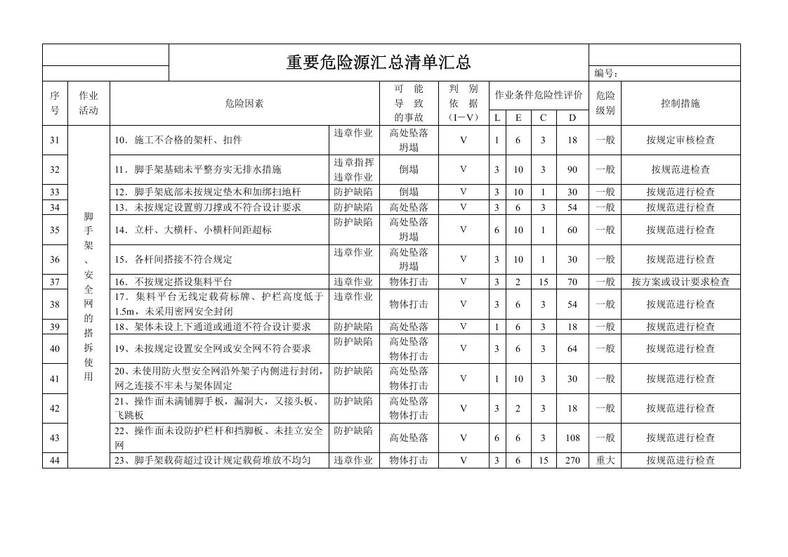 施工现场重要危险源辨识清单汇总（54页）.doc 第5页