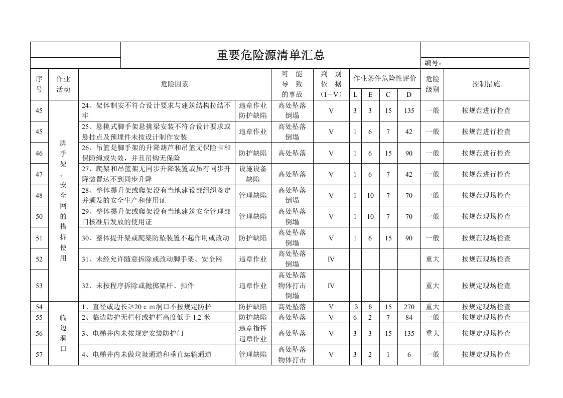 施工现场重要危险源辨识清单汇总（54页）.doc 第6页