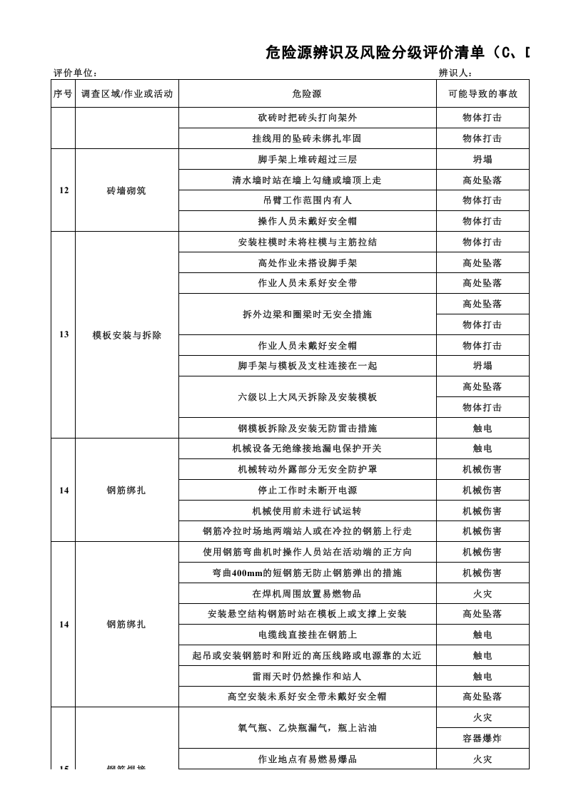 危险源辨识及风险分级评价清单(CD级).xls 第4页