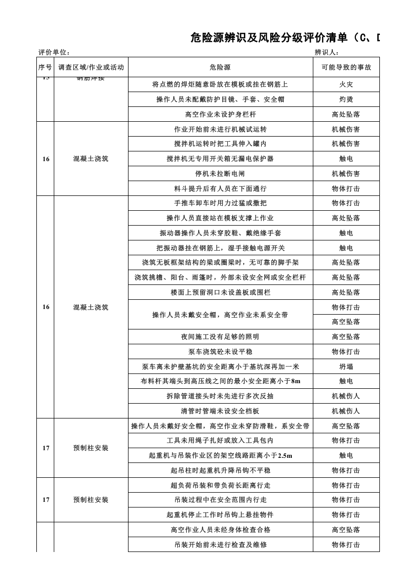 危险源辨识及风险分级评价清单(CD级).xls 第5页